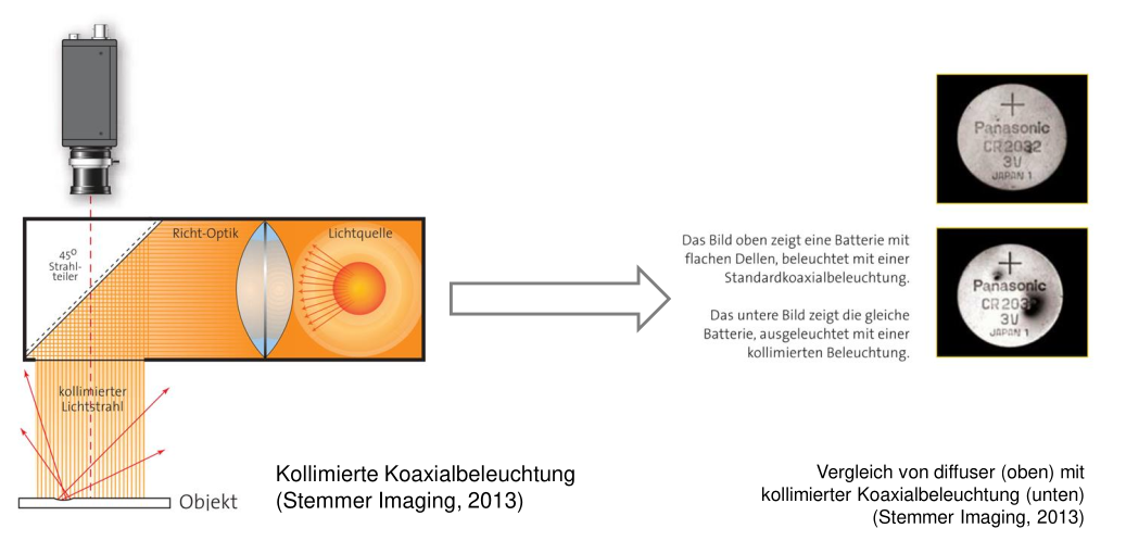 coacial-lighting-collimated