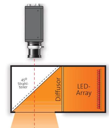 coaxial lighting