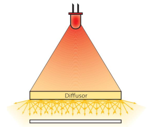 diffusor