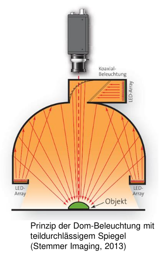 dome lighting