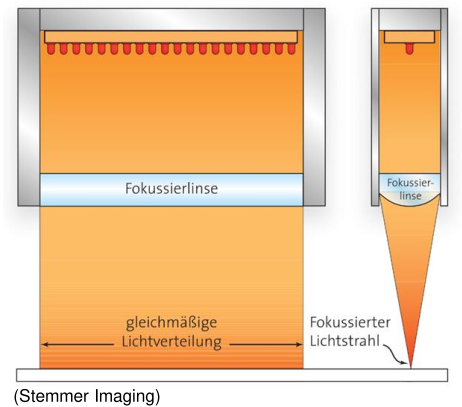 focusedIllumination