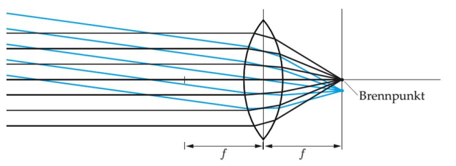 lens-schematic