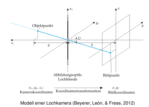 pinhole-schematic