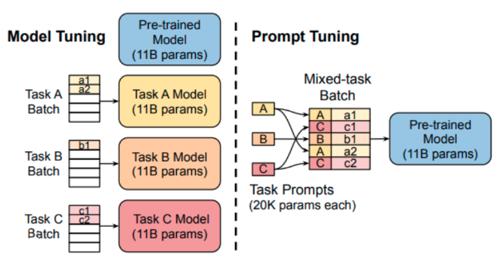 prompt tuning image