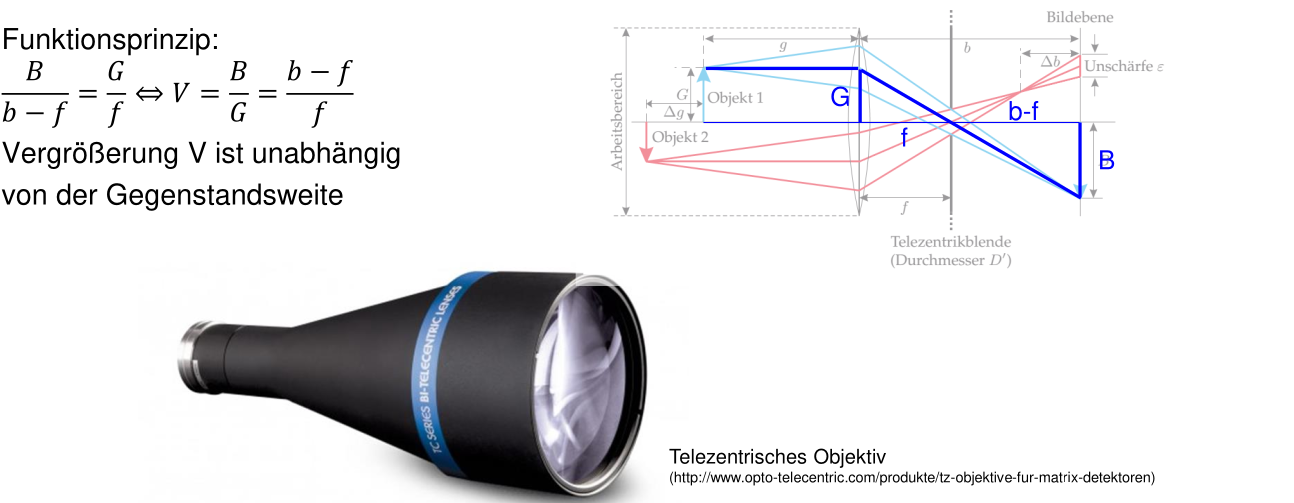 telecentric-lens